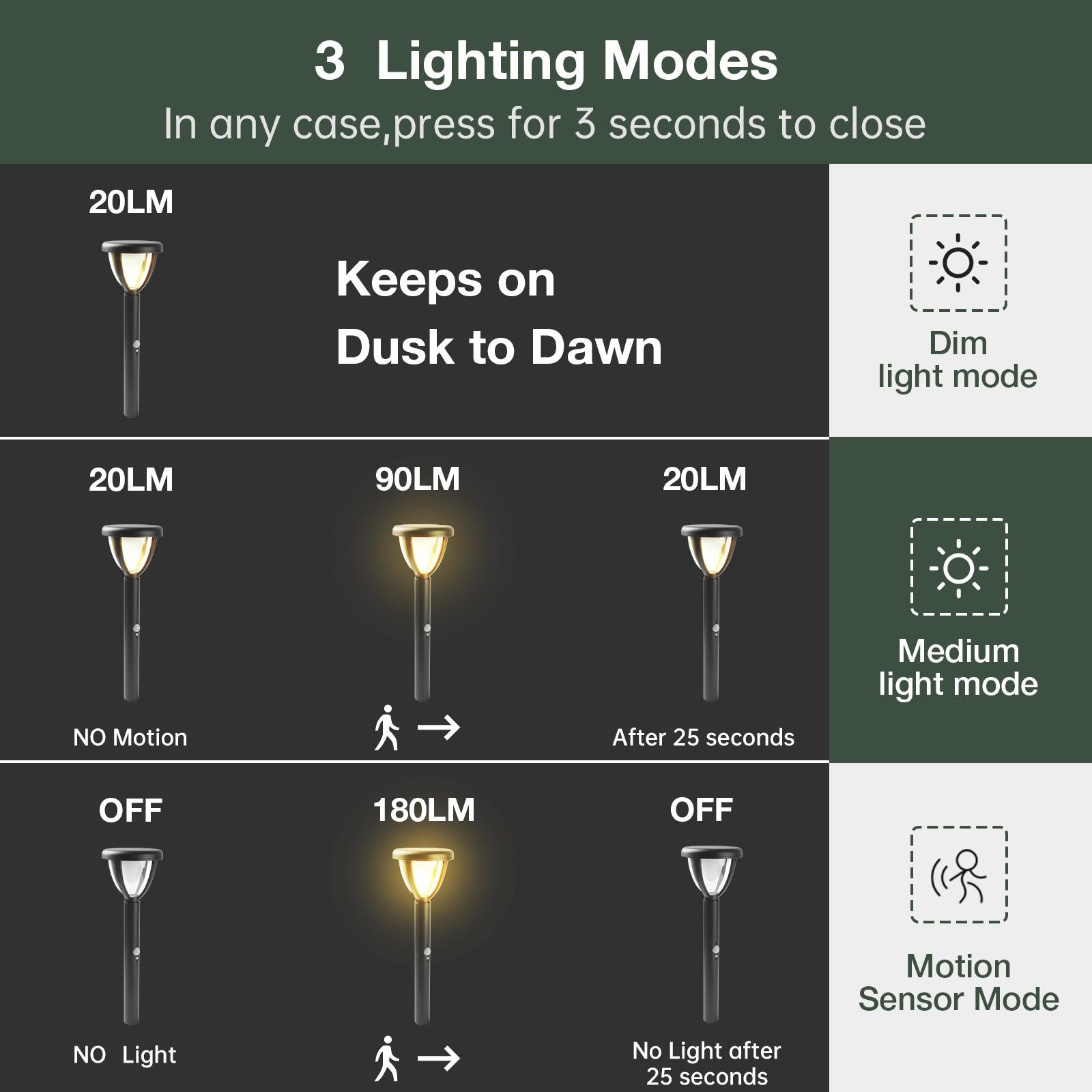 inowel Solar Outdoor Light Pathway Dusk To Dawn Garden Lighting 2154