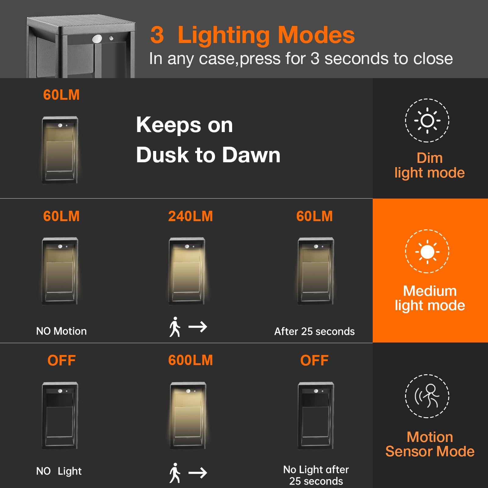 inowel Solar Outdoor Wall Light Dusk To Dawn Lantern Led Ip44 1984