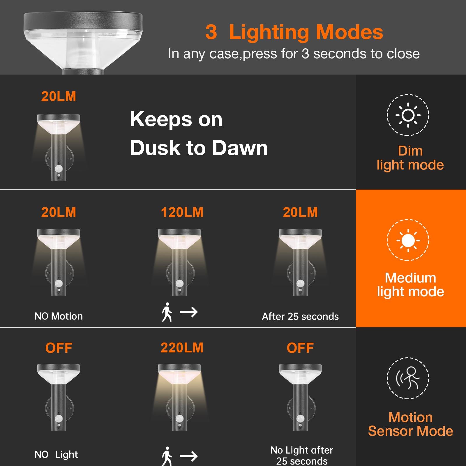 inowel Solar Outdoor Wall Light Dusk To Dawn Led Lantern Ip44 1957